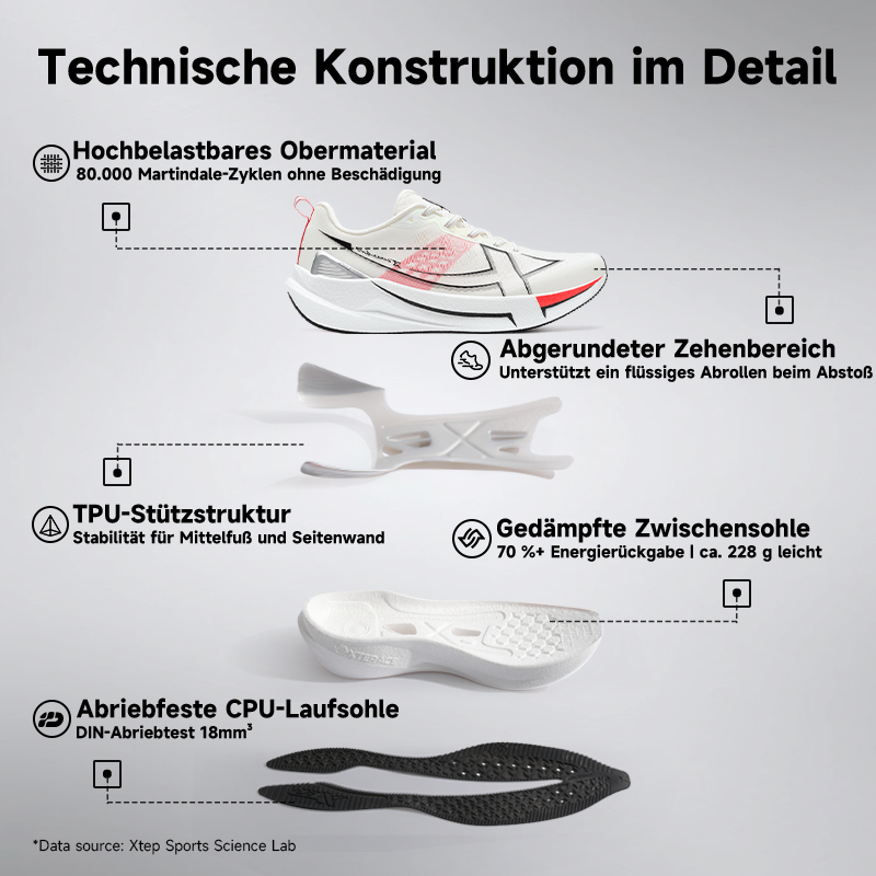 Xtep 2000km 5.0 Running Shoes  - Reflective Night Running Shoes recension och pris
